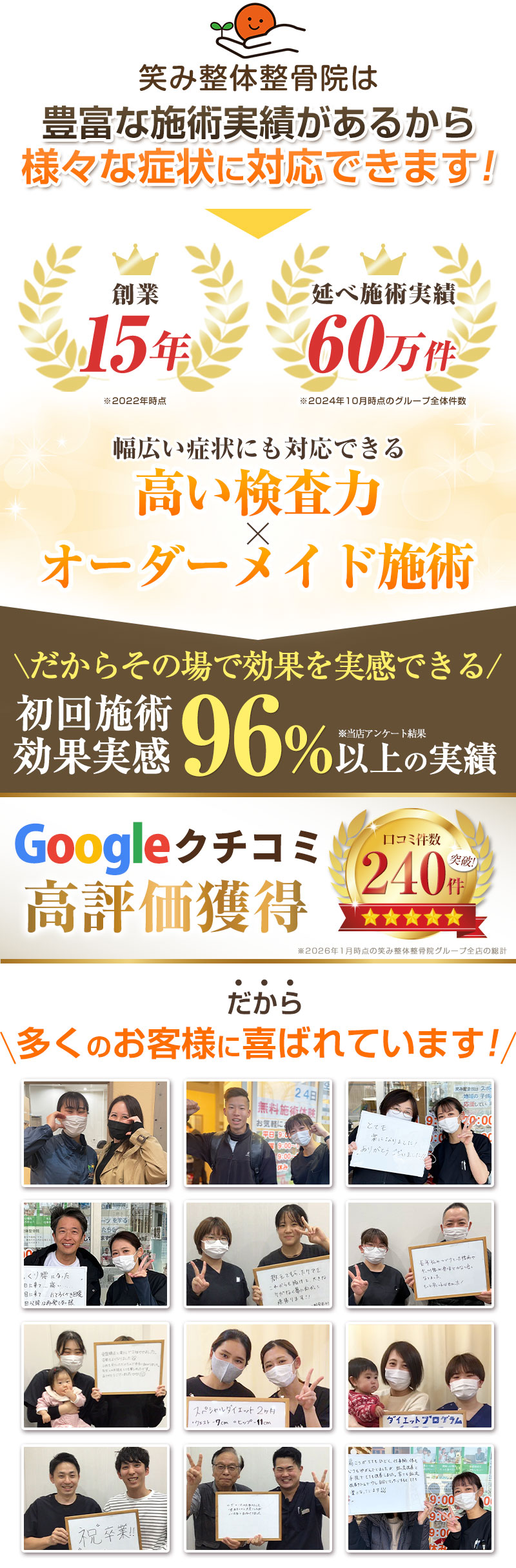 初回効果実感96%以上